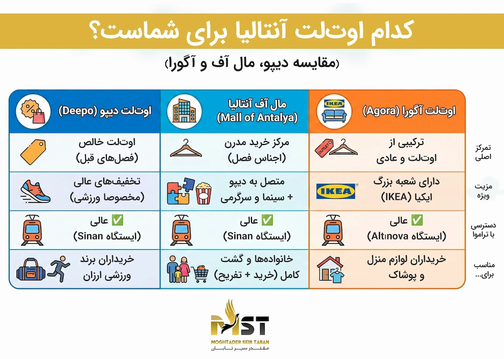 3 اوت لت بزرگ و مهم آنتالیا